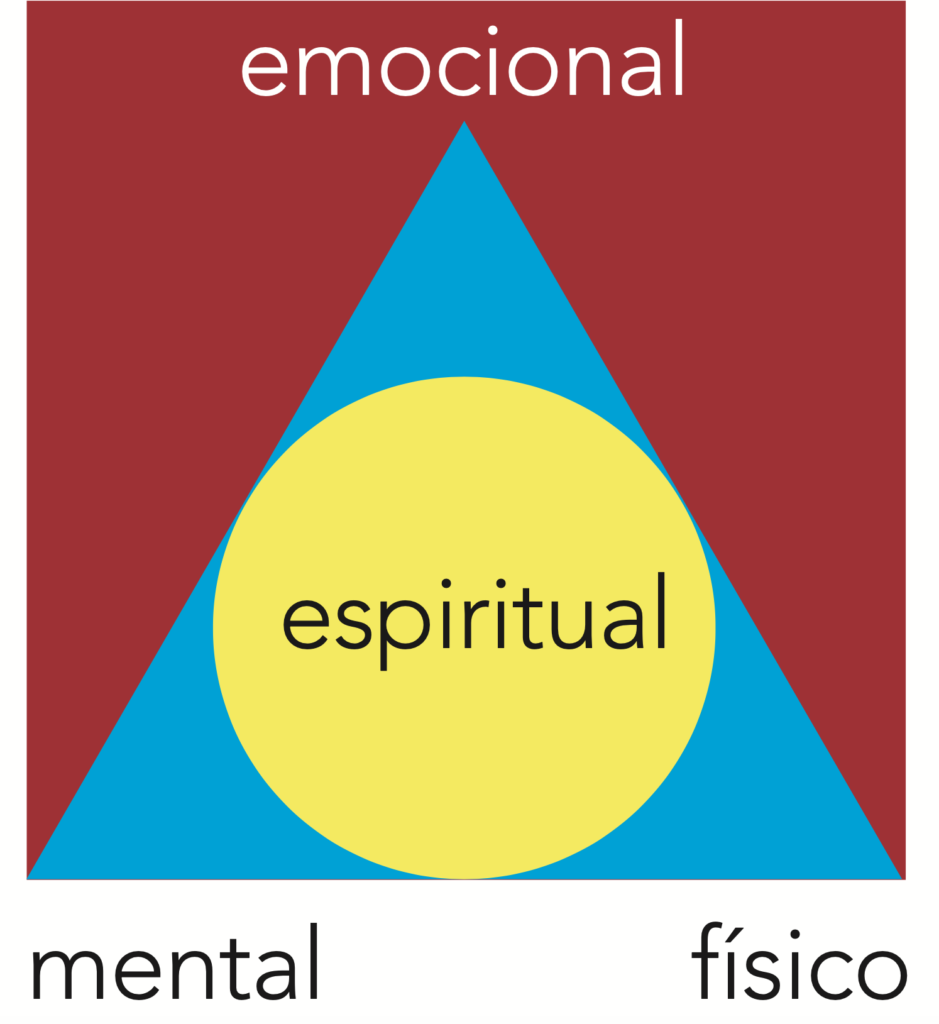 alt="terapia integrativa, emoção, mente, espírito e físico, tratamento espiritual, tratamento integrado, tratamento mental, tratamento energético, tratamento emocional"